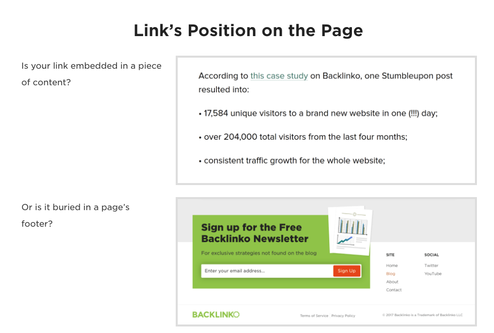 Link position on page