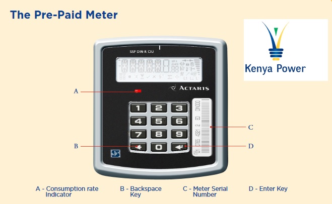 KPLC Prepaid Meter